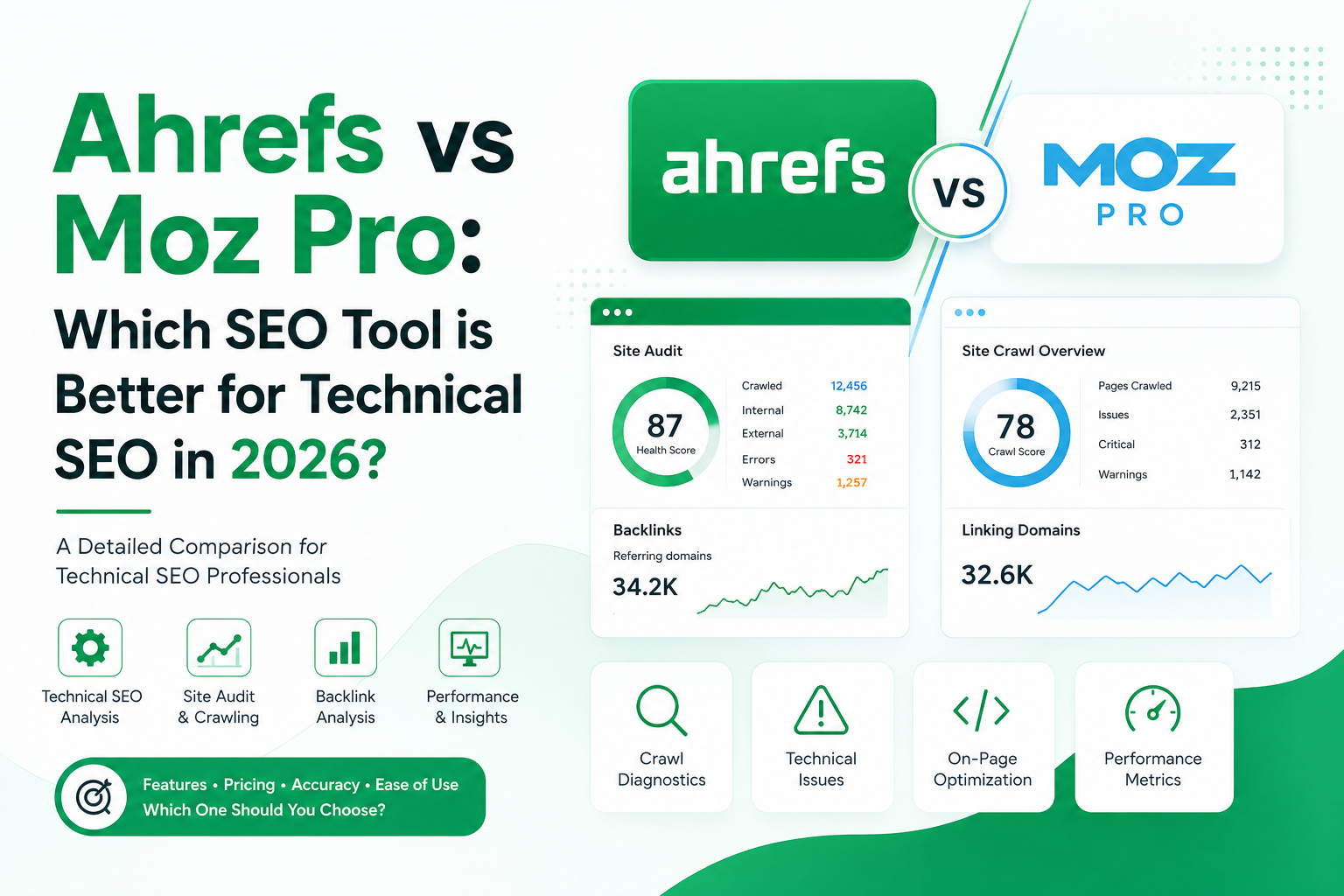 Ahrefs vs Moz Pro: Technical SEO Comparison 2026